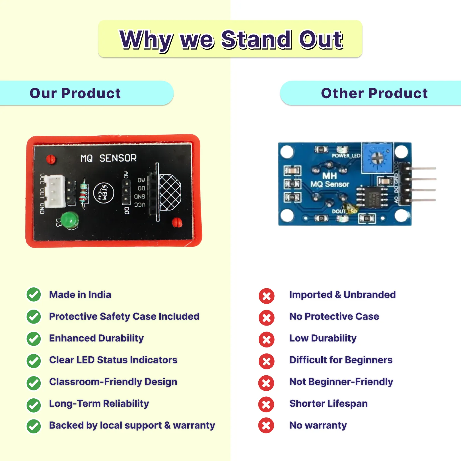 MQ Sensor 4